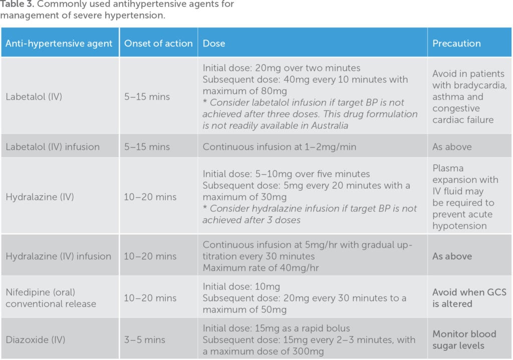 Eclampsia And Hypertensive Emergency In Pre-eclampsia – O&g Magazine