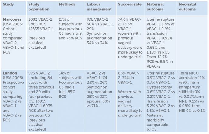 VBAC-2: a review of current evidence – O&G Magazine